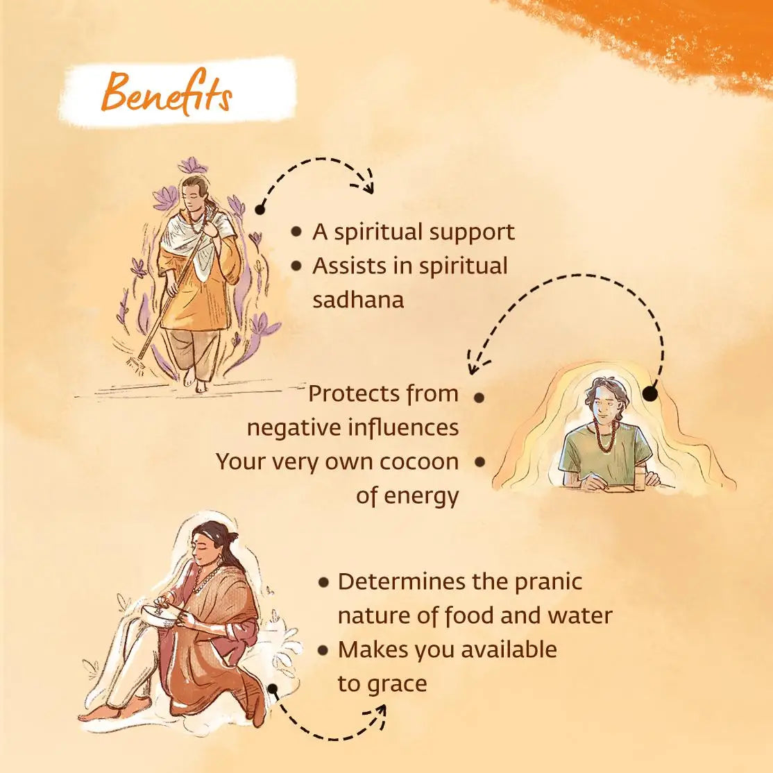 Authentic Isha Panchamukhi (five-faced) Rudraksha Mala. Energized at Dhyanalinga. Your cocoon of energy (7 mm)